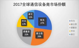 网络安全标准工作组成立，利好华为网络技术研发