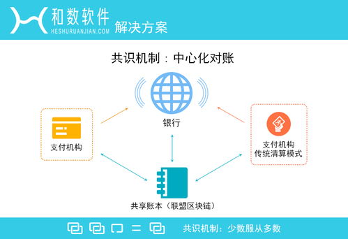 区块链技术赋能智能硬件，和数软件引领共享经济新浪潮